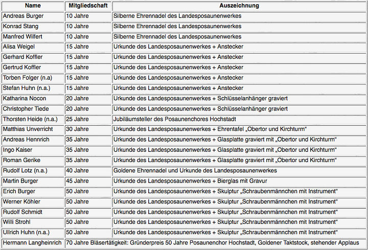 tabelle-ehrungen720x489